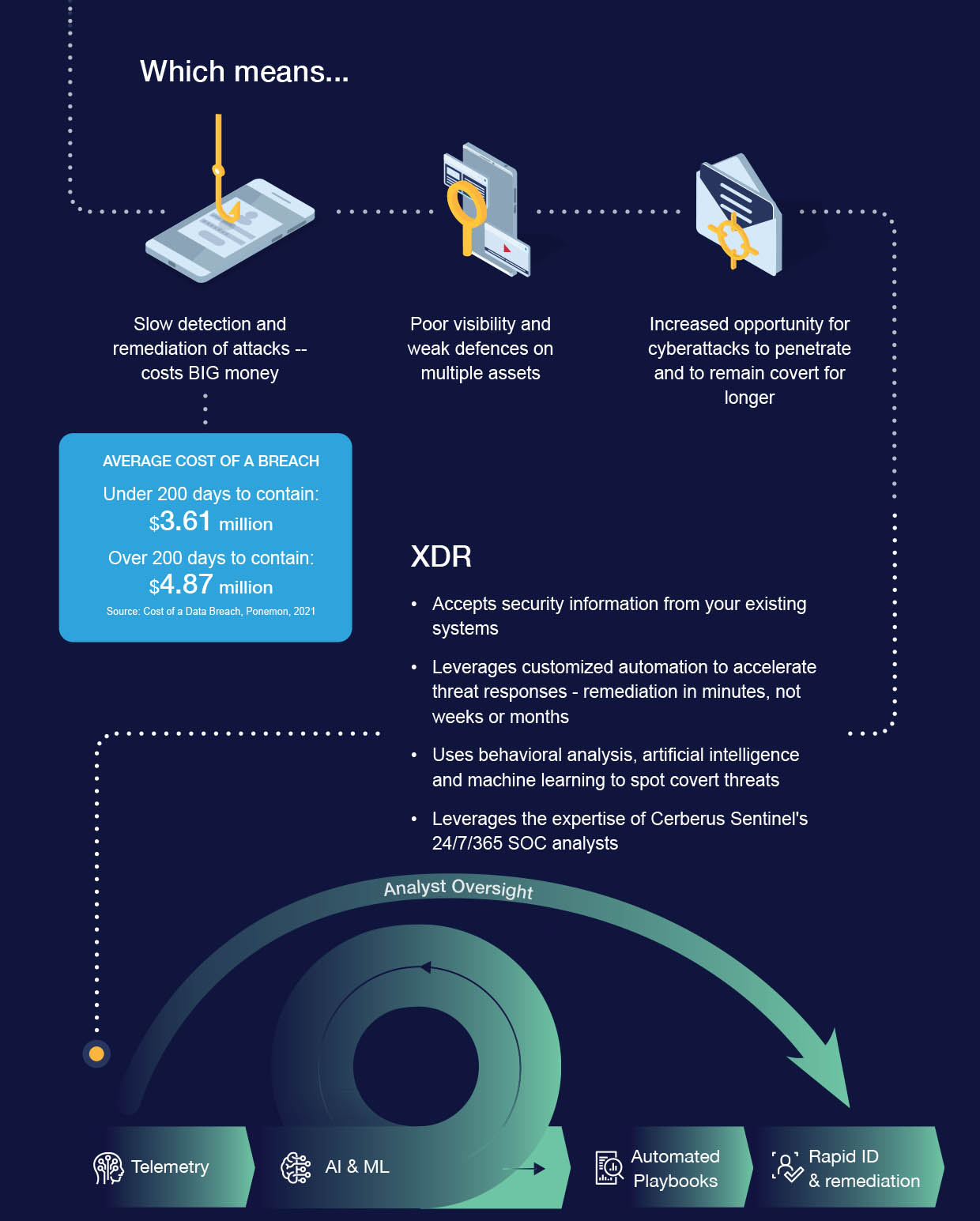 Close the Gaps with XDR Infographic